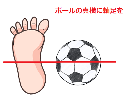 効果的なボールの蹴り方 コツは軸足にあり サッカー たのサカ