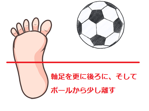 効果的なボールの蹴り方 コツは軸足にあり サッカー たのサカ