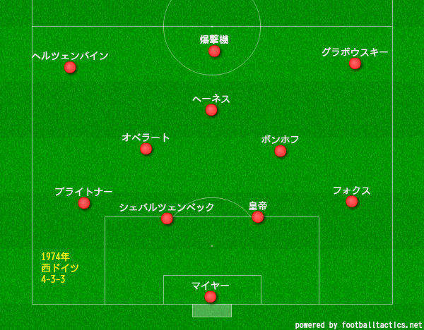 ｗ杯からフォーメーションの歴史を調べてみました サッカー たのサカ